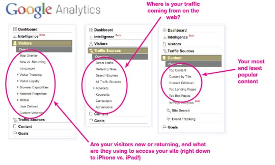 Three options in Google Analytics to measure your website traffic